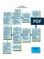 Peta Kompetensi Modul 1-9 Manajemen Keuangan 0418017965 Suryahadi Saputra