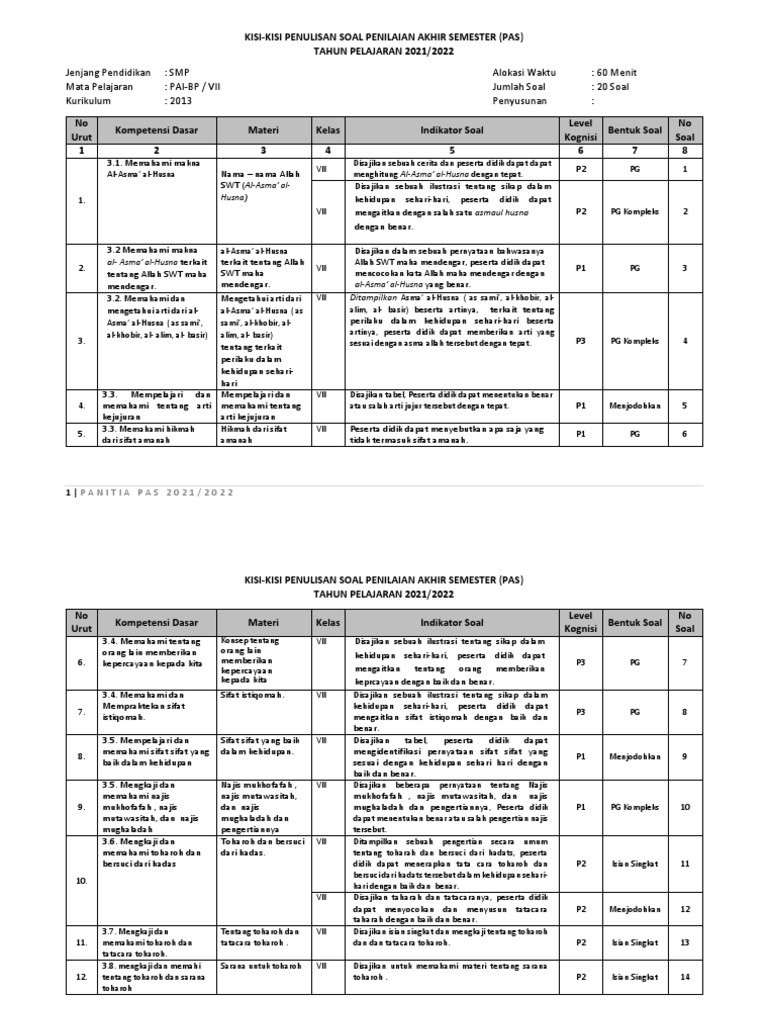 Kisi Kisi Kelas 7 Pdf