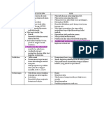 Perbedaan Kurikulum 1994 Dan Kurikulum 2004