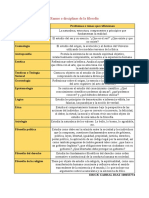 Ramas de La Filosofía. Esquema