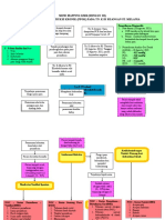 Mind Mapping KMB Minggu 3 Ppok - Melina Cecilia Tarigan - 052021051