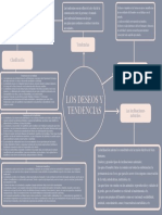 Mapa Conceptual 3 y 4 Los Deseos y Tendencias