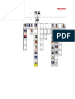 Project Execution Marubeni Organization Chart - Site Tambak Lorok Block 3 Semarang