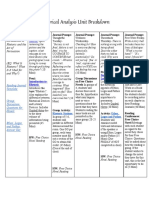 Rhetorical Analysis Unit Breakdown - Junior Ela