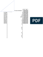 Case Study - Kectelogy P&L Analysisi Part 401