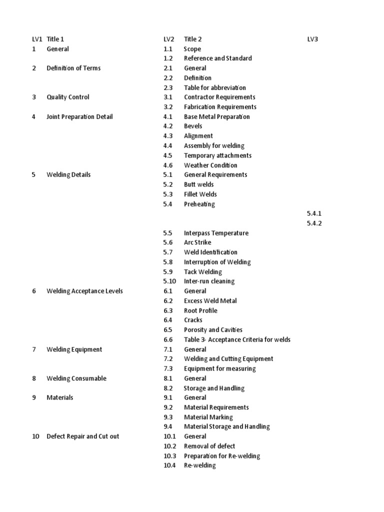TWI vs SPE Welding Standards Guide | PDF | Construction | Welding