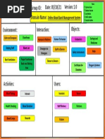 AEIOU Summary Blood Bank Management System Project