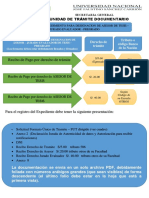 Requisitos para Asesor y Jurado de de Tesis - Pregrado