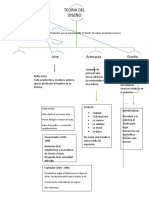 Mapa Conceptual Arte Artesania Diseño