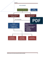 MODUL MATEMATIKA