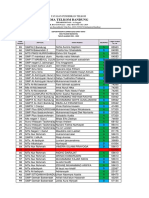 Daftar Peserta (KELOMPOK)