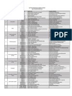 Bagi Daftar Pemenang Lomba FIC 2021