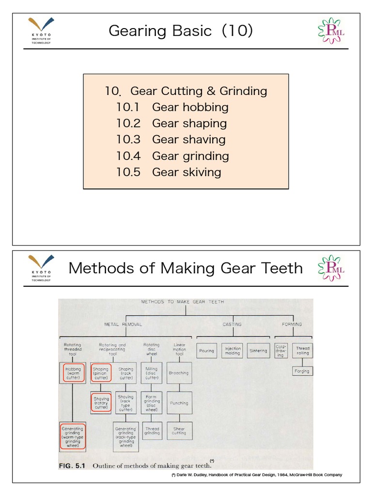Gearingbasic 03 Pdf Gear Manufactured Goods