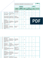 Formato MATRIZ DE INDICADORES