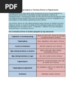 Mga Transitional Devices Sa Filipino | PDF