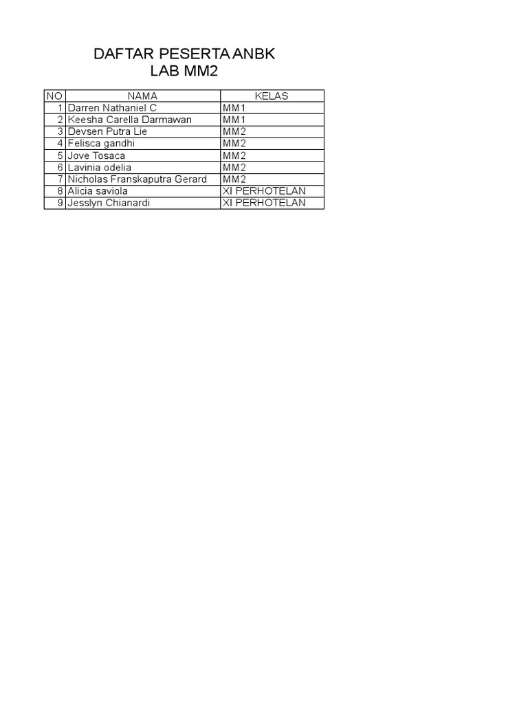 Daftar Peserta ANBK Lab MM2 dan XI | PDF | Olahraga & Rekreasi