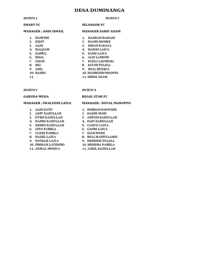 Team Names and Managers Overview | PDF | Sports & Recreation