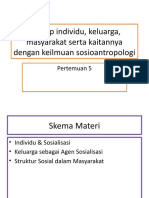 Konsep Individu, Keluarga, Masyarakat Serta Kaitannya