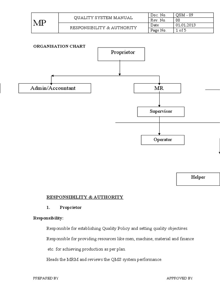 09 Org Chart | PDF | Quality Management System | Supply Chain