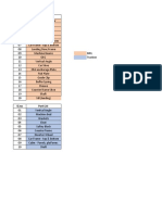 List of Parts & Assembly Developed