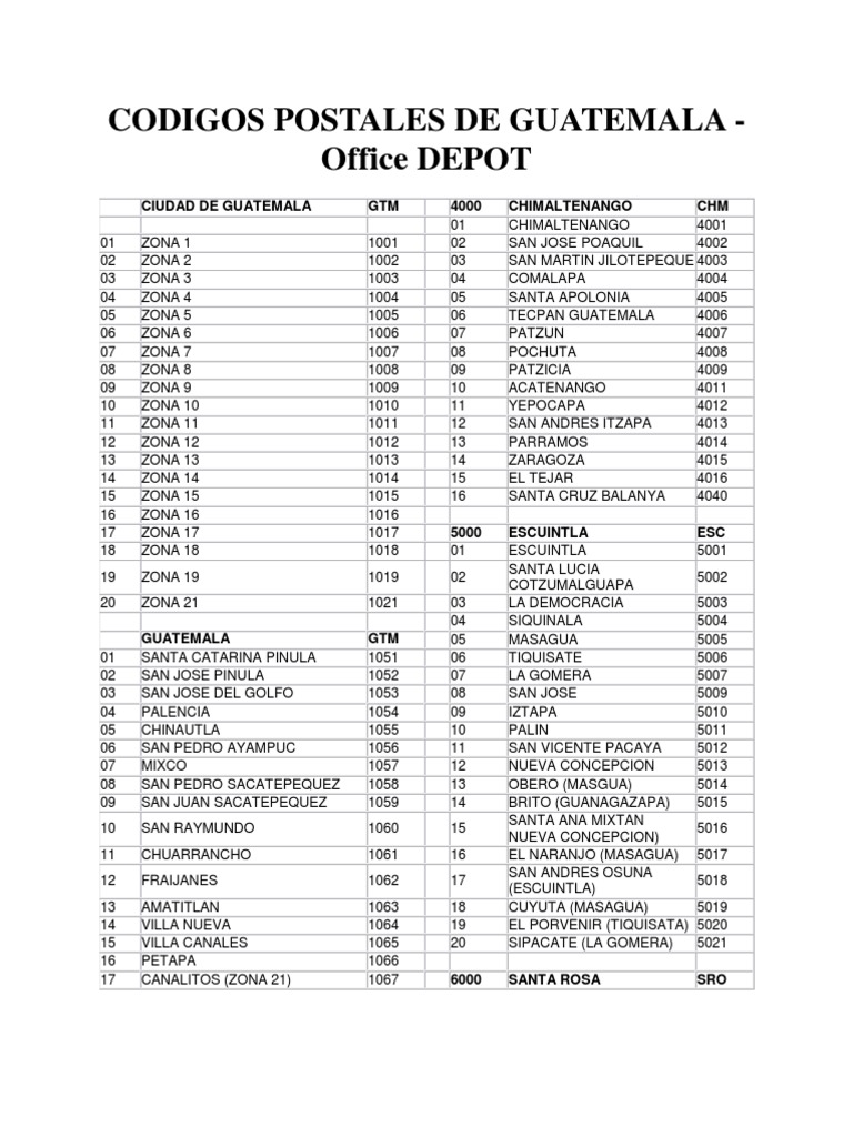 Codigos Postales de Guatemala PDF Guatemala Deportes