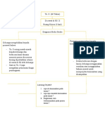 Mind Map KOMKEP (Kel 3)