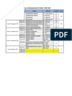 Jadwal Sosialisasi TOEIC CBT FH