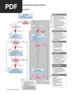 Checklist & Algoritma ACLS