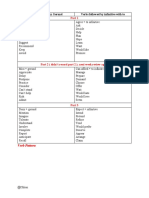 Verbs Followed by Gerund and Infinitive