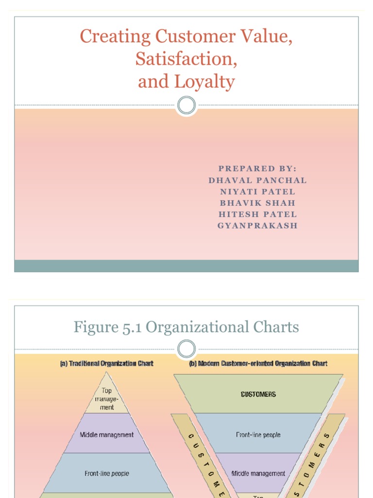 Creating Customer Value, Satisfaction, and Loyalty | PDF | Customer ...