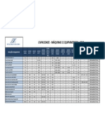 Máquinas e equipamentos de produção com especificações técnicas