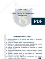 Worldwide Accounting Diversity: Internationalschol Hanoinationaluniversity H TP: /is - Vnu.Edu - VN