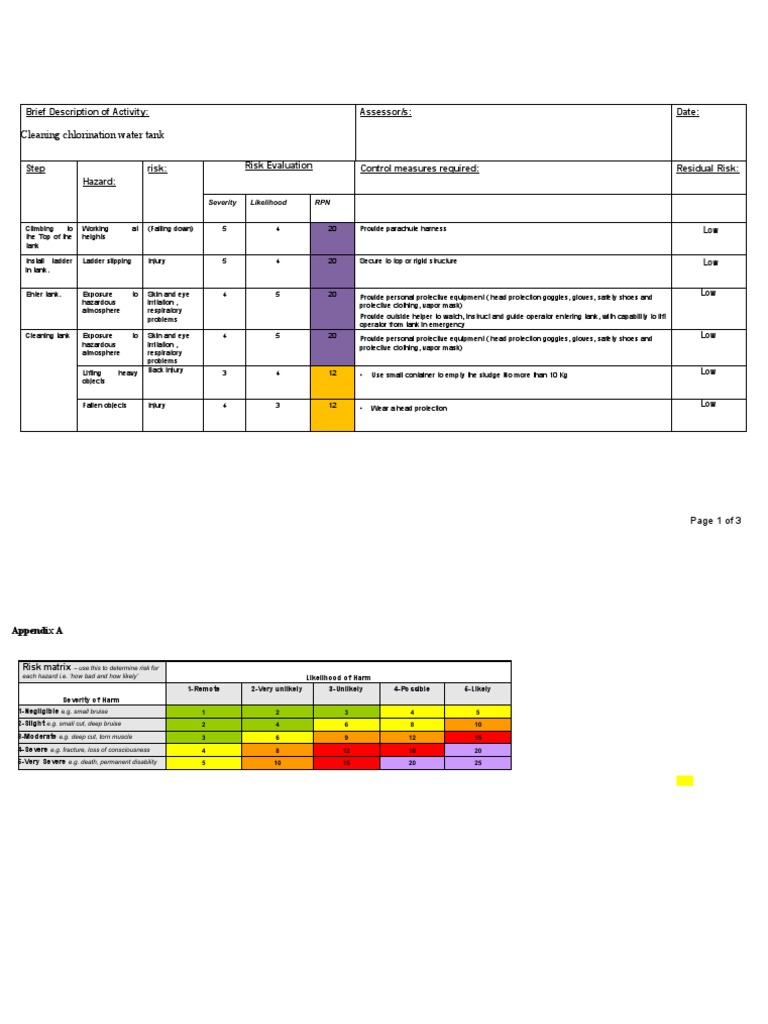 Cleaning Water Tank Risk Analysis | PDF | Personal Protective Equipment ...
