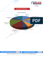 ME GATE-2020 Paper Analysis and Answer Keys Afternoon Session