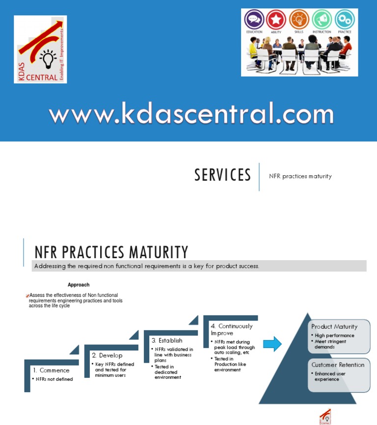 NFR Practices Maturity | PDF