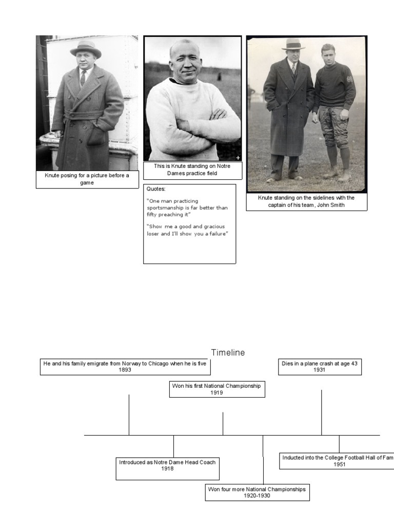 Knute Rockne: Notre Dame Coaching Legend | PDF