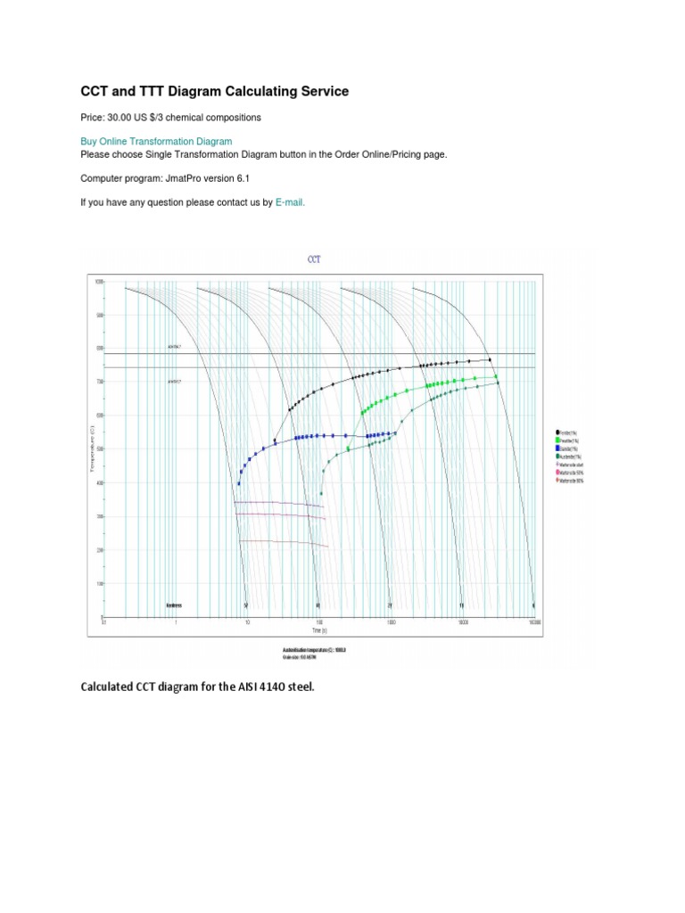 CCT and TTT Diagram Calculating Service: Buy Online Transformation ...