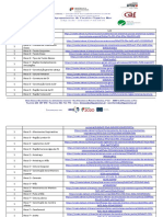 M1 - Lista de Kahoots