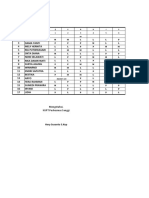 Jadwal Piket Rawat Inap Uptd Puskesmas Sanggi Bulan Juli 2019