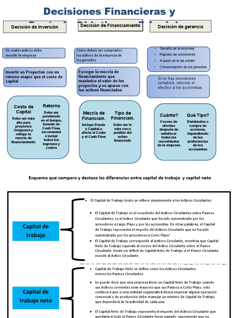 Ejemplo de Capital de Trabajo y Capital de Trabajo Neto | PDF | Capital