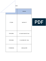 Información Por Local COVID 19 MARGIORY