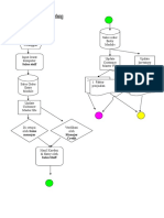 Flowchart Penjualan Kredit