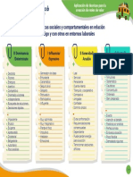 Características Sociales y Comportamentales en Relación Consigo y Con Otros en Entornos Laborales