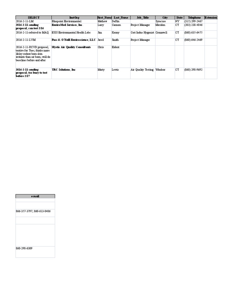 Environmental Services Contact List | PDF