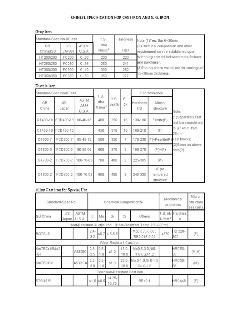 Chinese Specification For Cast Iron and S. G. Iron | PDF | Building ...