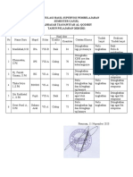 Rekapitulasi Hasil Supervisi Pembelajaran 2020-2021