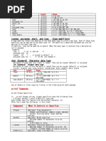 Data Type in C++: Signed, Unsigned, Short, and Long (Type Modifiers)