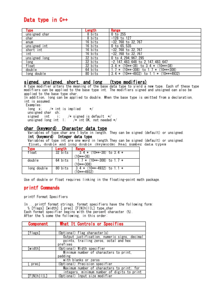Data Type in C++: Signed, Unsigned, Short, and Long (Type Modifiers ...