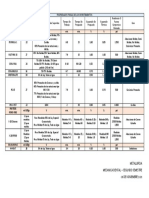 Propiedades Fisicas de Los Revestimientos