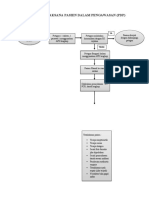 Alur Tata Laksana Pasien Dalam Pengawasan